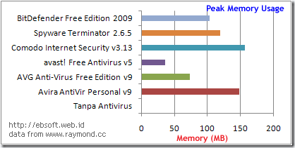peak-memory-usage